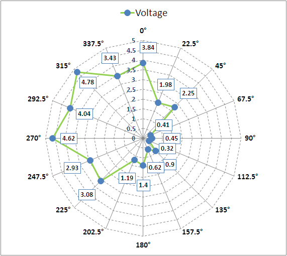 272541Windrichtung - Weather Sensor Assembly 80422.PNG